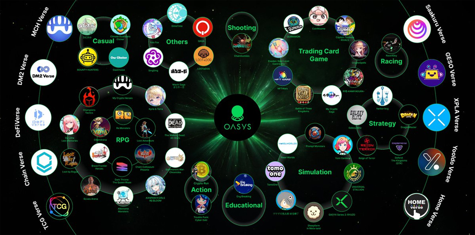 오아시스 버스 레이어 생태계 / 자료=오아시스