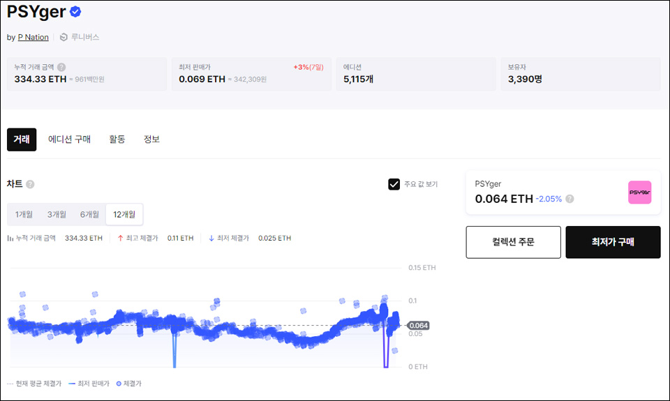 업비트 NFT에서 판매 중인 PSYger / 자료=업비트 NFT