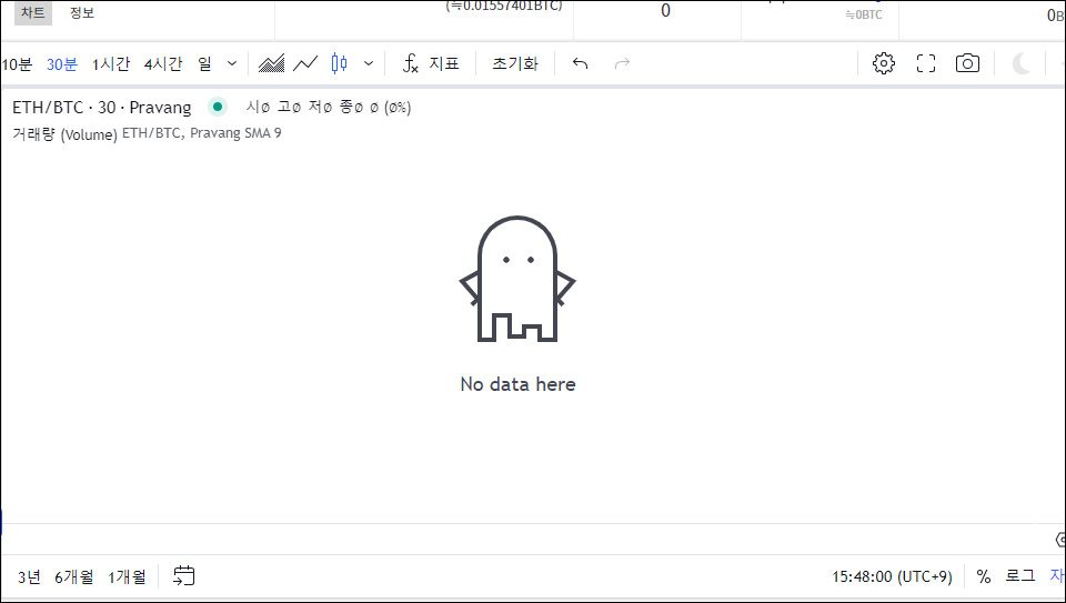 프라뱅의 이더리움 거래 현황 / 자료=프라뱅