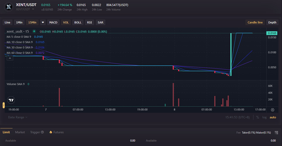센트의 최종 방어선은 엘뱅크의 테더 마켓이다. / 자료=엘뱅크
