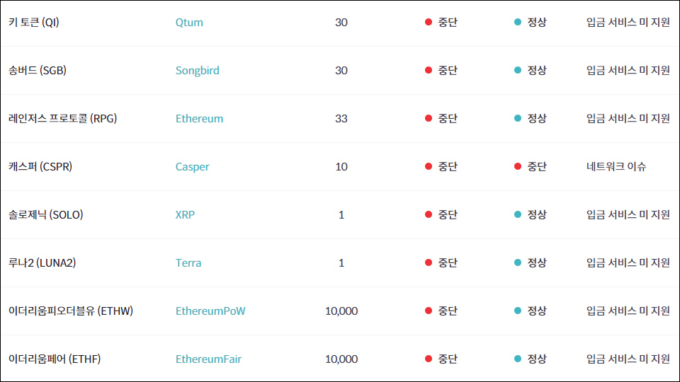 빗썸의 입출금 현황표 일부 / 자료=빗썸
