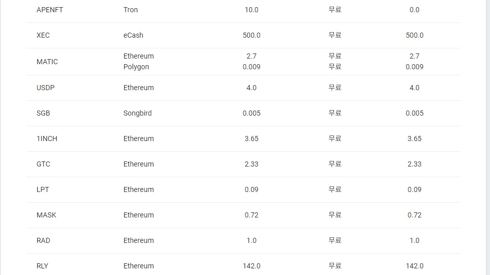 업비트 출금 수수료 일부 / 자료=업비트