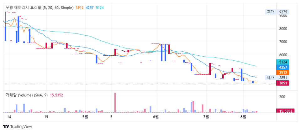 코빗에서 거래 중인 인덱스 코퍼레티브(INDEX) / 자료=코빗