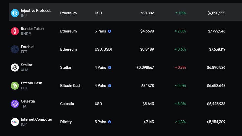 코인베이스는 멀티체인 프로젝트를 별도로 분류했다. / 자료=코인베이스