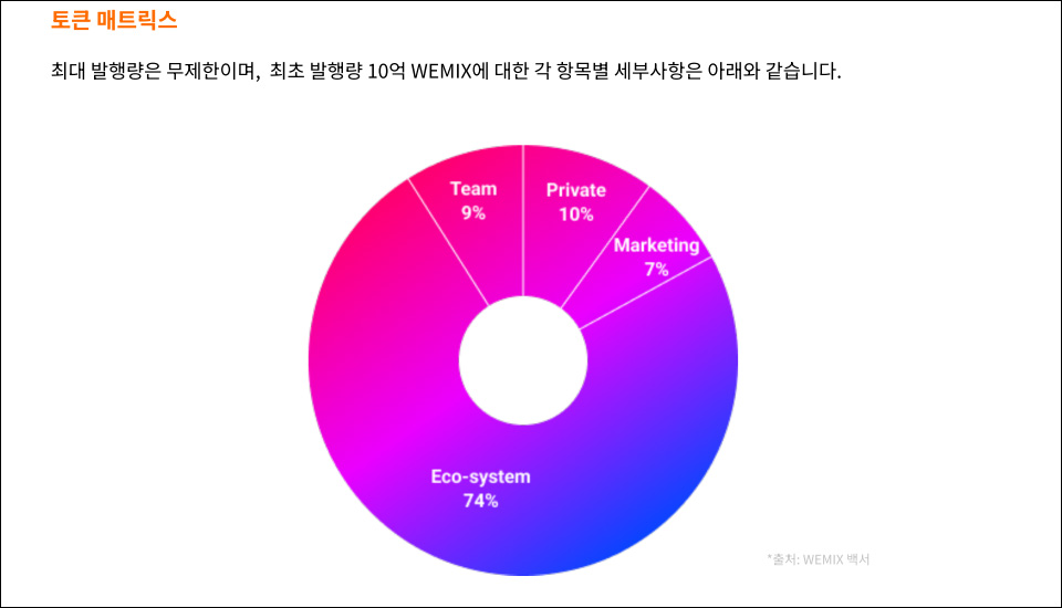 빗썸이 재상장하면서 검토한 위믹스 보고서 일부 / 자료=빗썸