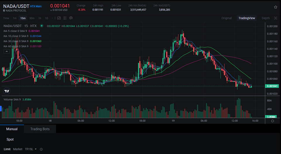HTX 테더 마켓에서 거래 중인 나다 프로토콜(NADA) / 자료=HTX