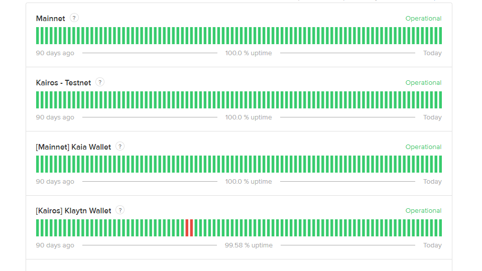 카이아 네트워크 가동 현황 / 자료=카이아
