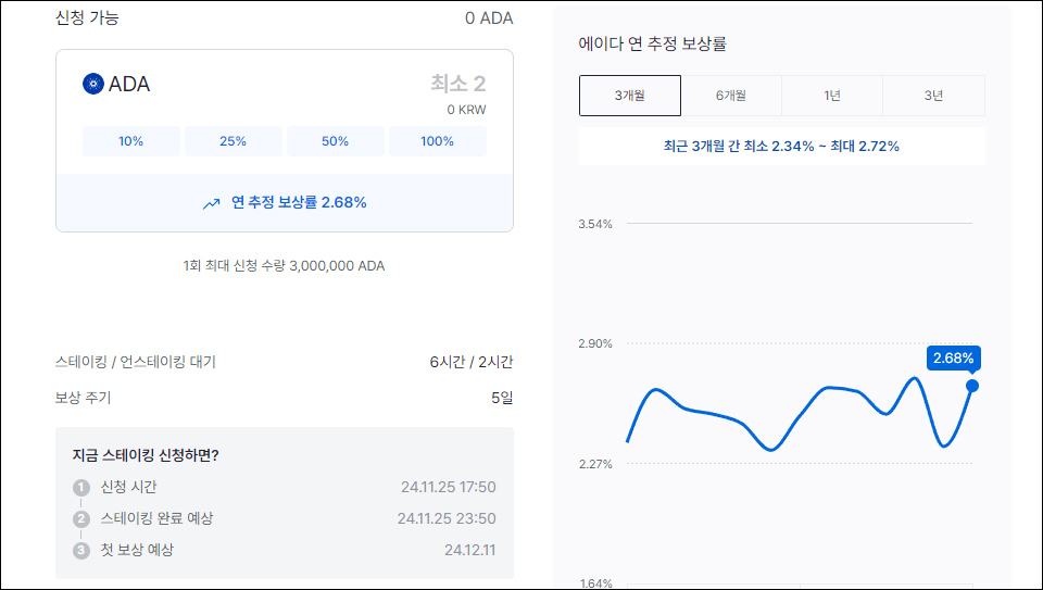 업비트의 에이다 스테이킹 서비스 갈무리 / 자료=업비트