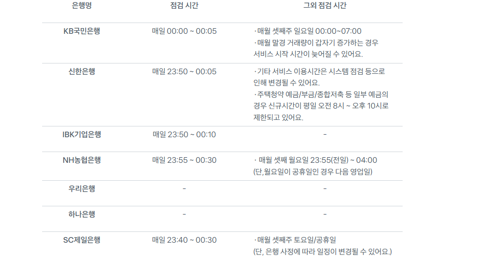 금융공동망 서버점검 일부 / 자료=토스