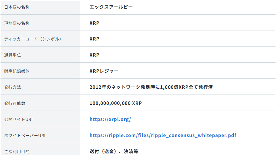 일본 1종 암호자산 거래소 SBI VC 트레이드는 엑스알피(エックスアールピー)로 표기 중이다. / 이미지=SBI VC 트레이드 갈무리