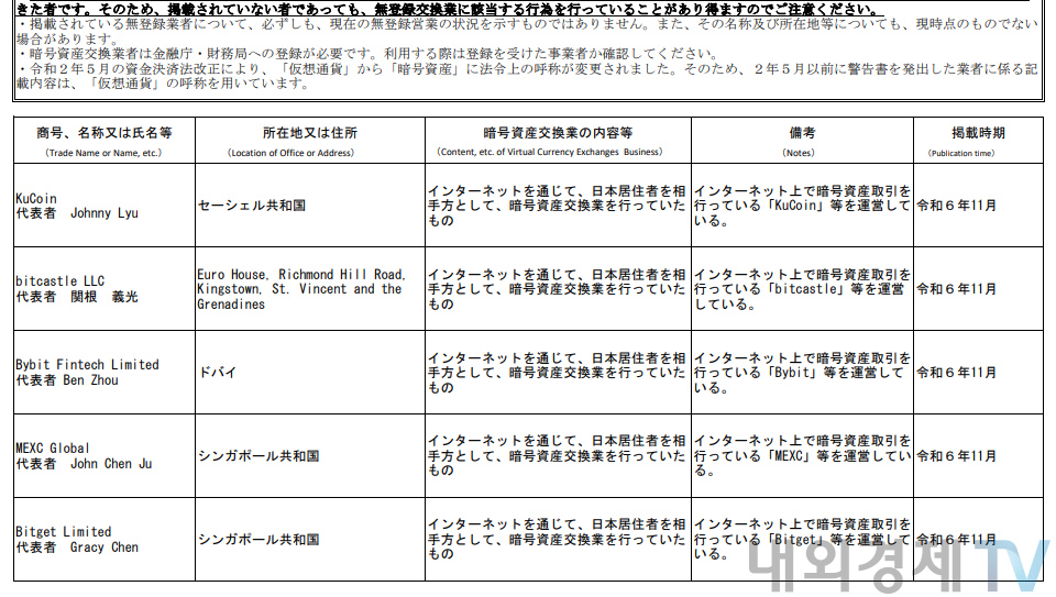 일본 금융청은 지난해 11월 불법 거래소 5곳을 공지한 바 있다. / 이미지=일본 금융청 갈무리