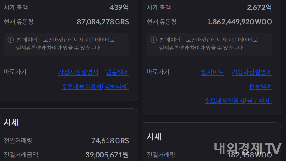 홈페이지 링크가 없는 그로스톨코인(GRS) / 자료=빗썸