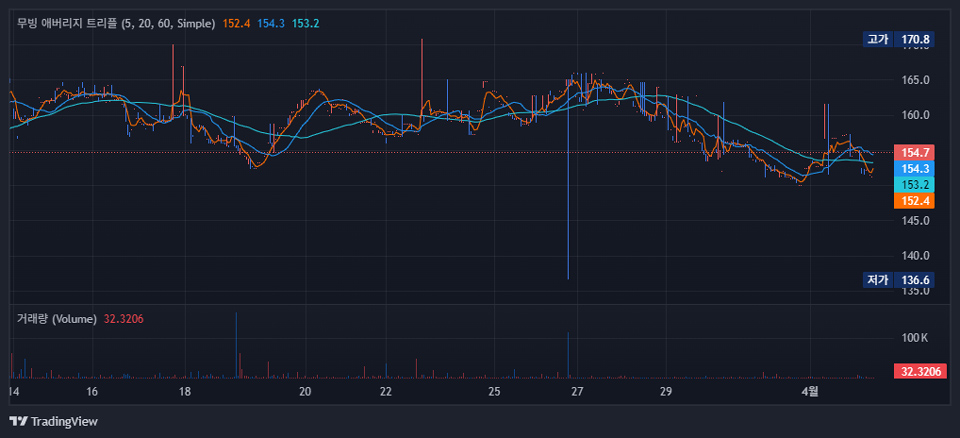 코빗에서 거래 중인 카이아(KAIA) / 자료=코빗