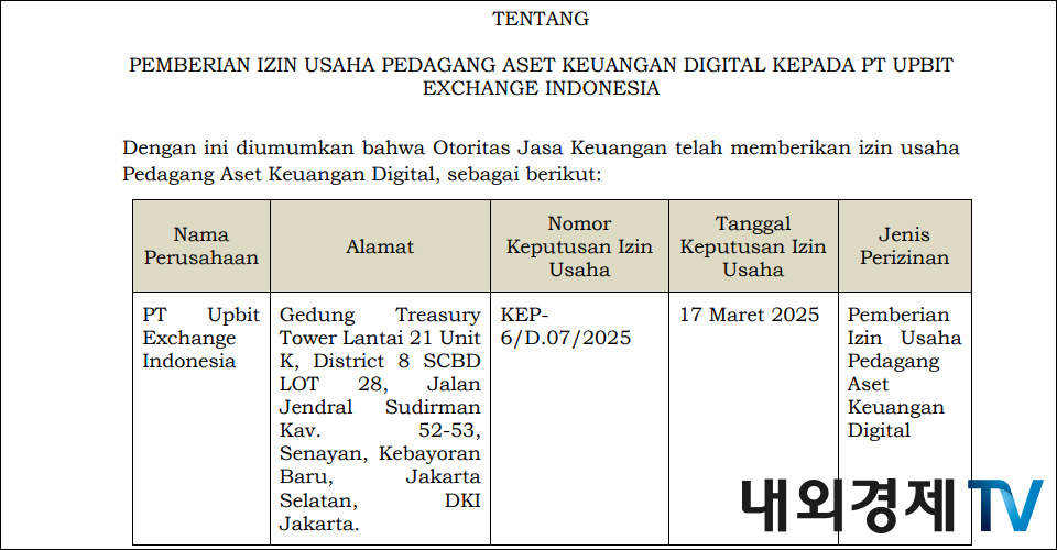 업비트 인도네시아의 OJK 라이센스 / 자료=OJK