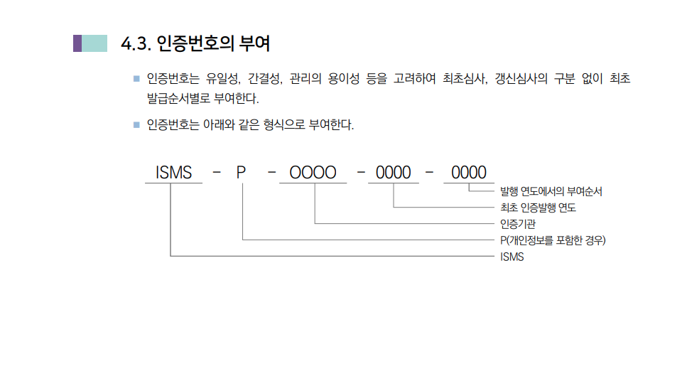 ISMS(정보보호관리체계, Information Security Management System) 인증번호 부여 방식 / 자료=과학기술정보통신부