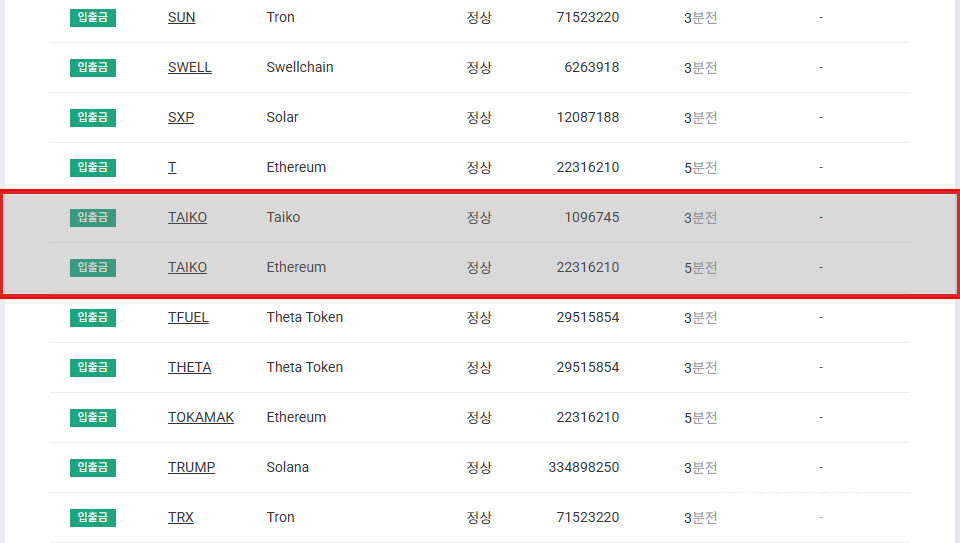 업비트의 멀티체인 지원 예시 / 자료=업비트