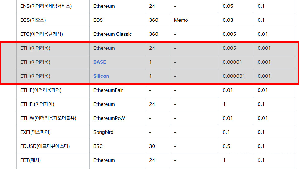 코빗의 멀티체인 지원 예시 / 자료=코빗