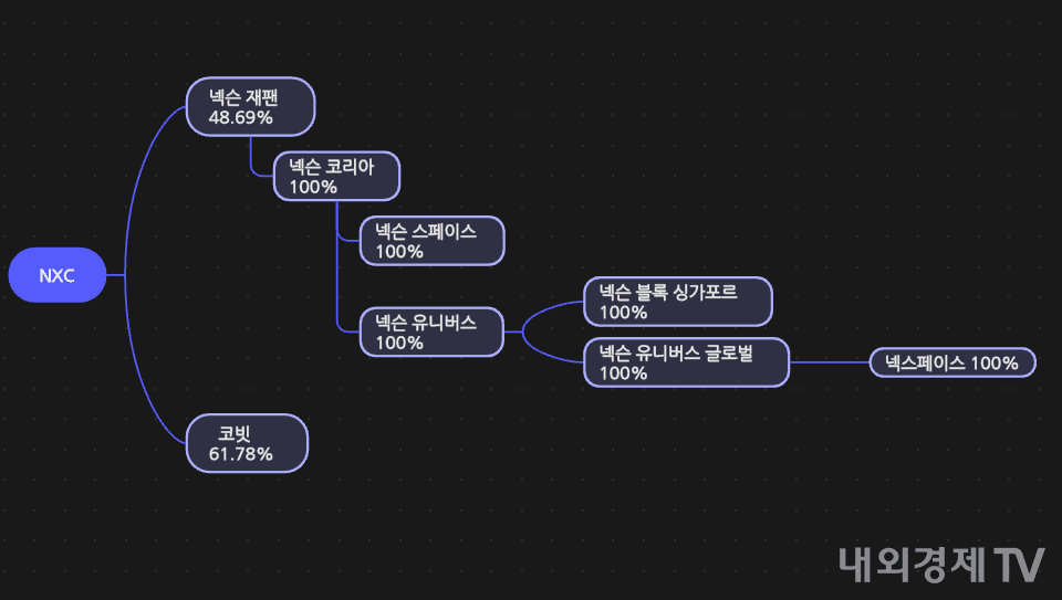 자료=전자공시, 구성=내외경제TV
