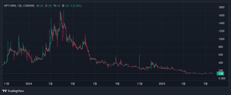 코인원에서 거래 중인 네오핀(NPT) / 자료=코인원