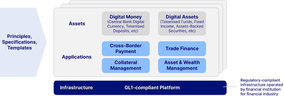 글로벌 레이어 1 / 자료=MAS