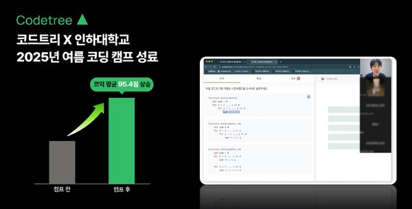 [UP! START] 브랜치앤바운드, 인하대서 코드트리 효과 톡톡 - 뉴스 썸네일 이미지