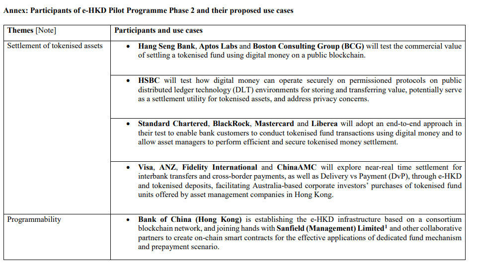 디지털 홍콩 달러 2차 파일럿 프로그램 참여 기업 일부 / 자료=HKMA