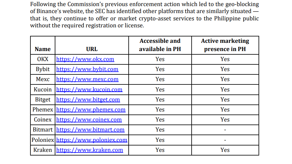 필리핀 증권거래위원회가 경고한 거래소 명단 / 자료=필리핀 증권거래위원회
