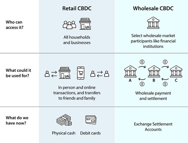 RBA가 설명한 CBDC 개념 / 자료=RBA
