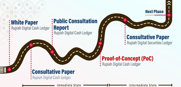 프로젝트 가루다 흐름도 / 자료=인도네시아 중앙은행