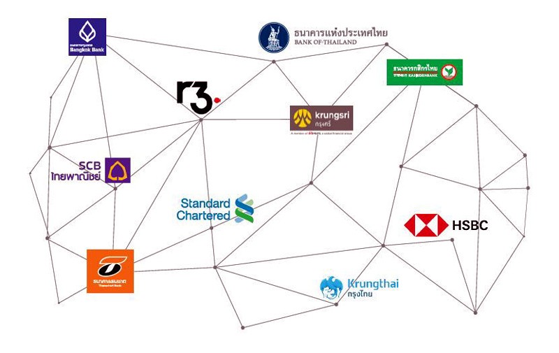 프로젝트 인타논 참여 기업 / 자료=태국 중앙은행