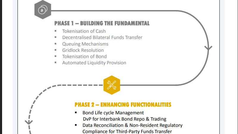프로젝트 인타논 페이즈 2 로드맵 일부 / 자료=태국 중앙은행