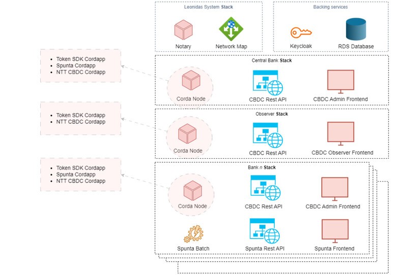 프로젝트 레오니다스 설계도 / 자료=ABI LAB