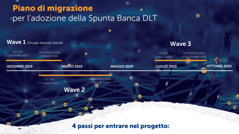 프로젝트 스푼타 진행 프로세스 / 자료=ABI LAB