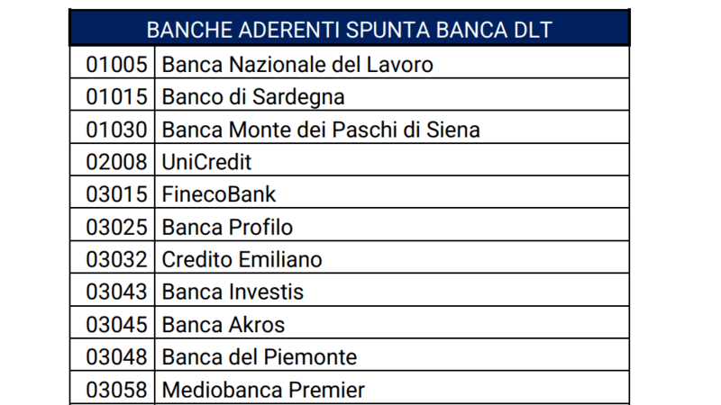 프로젝트 스푼타 참여 기업 일부 / 자료=ABI LAB