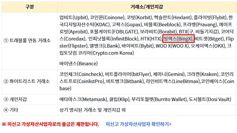 빗썸이 공개한 출금 가능 거래소 / 자료=빗썸