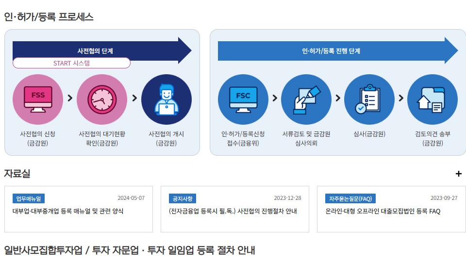 인허가 사전협의 START 예시 / 자료=금융감독원