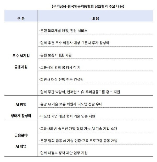 �츮������ �ѱ��ΰ�������ȸ ��ȣ���� �ֿ� ����. (�ڷ� ����=�츮�����׷�)