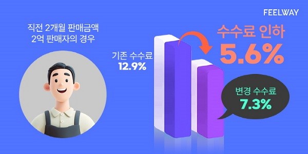 [UP! START] 필웨이, 입점 파트너와 동반 성장 위해 수수료 인하 시행 - 뉴스 썸네일 이미지