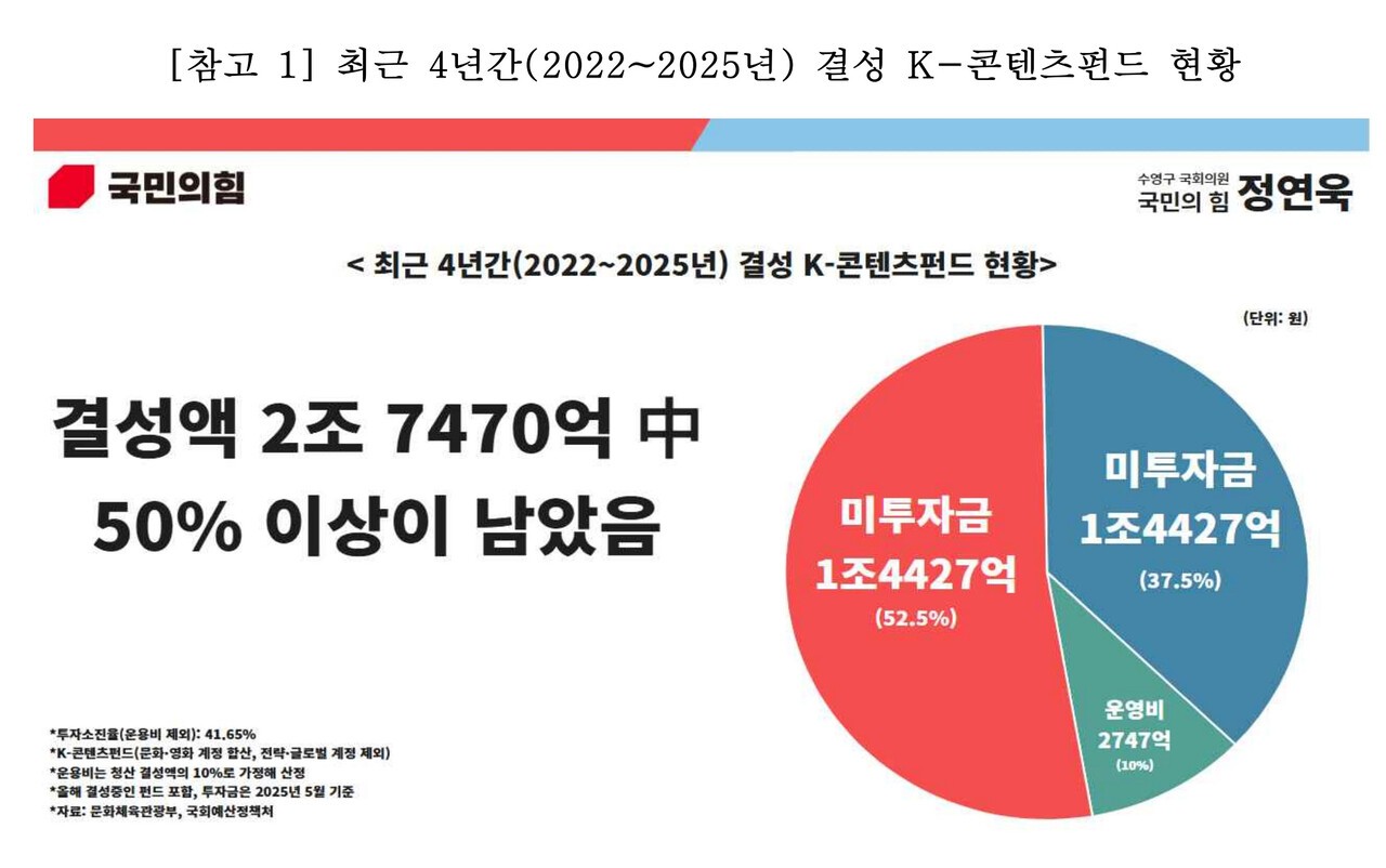 국회 문화체육관광위원회 소속 정연욱 의원실 자료 (국민의힘, 부산 수영구)[사진=정연욱 의원실]