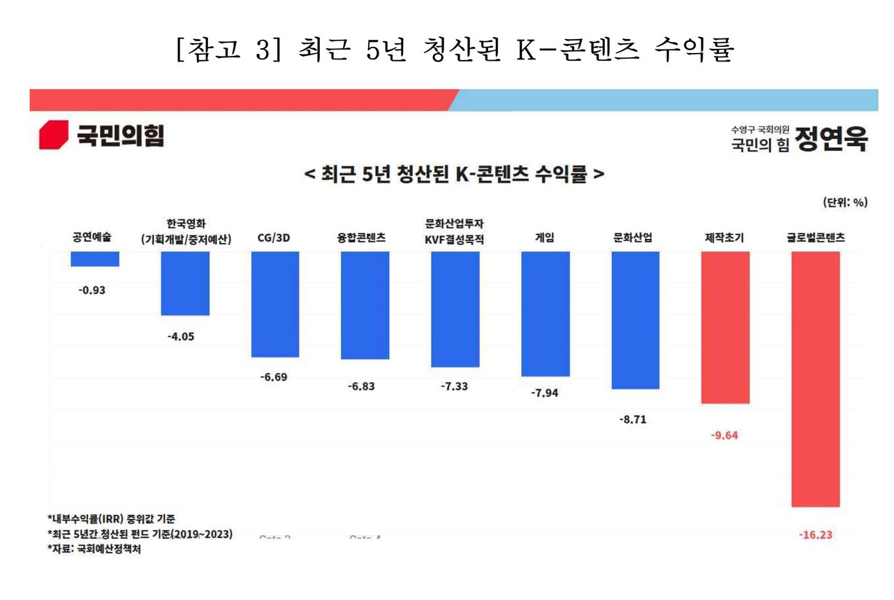 국회 문화체육관광위원회 소속 정연욱 의원실 자료 (국민의힘, 부산 수영구)[사진=정연욱 의원실]
