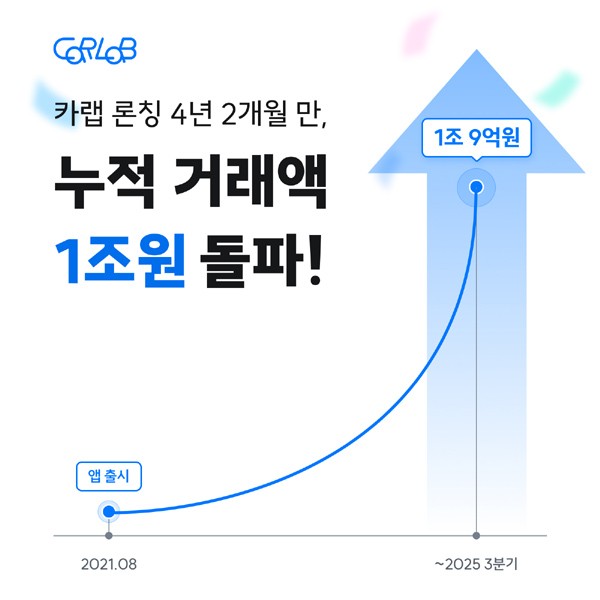 [UP! START] 준컴퍼니, 신차 구매는 '카랩'으로 통했다 - 뉴스 썸네일 이미지