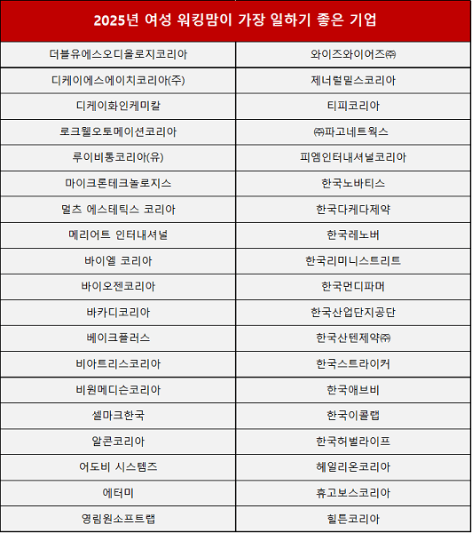 GPTW코리아, 대한민국 여성 워킹맘 & 시니어가 일하기 좋은 기업 발표 - 뉴스 썸네일 이미지