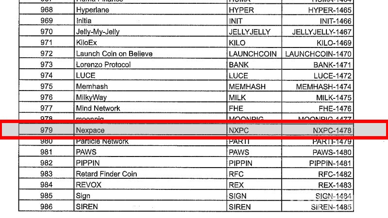 넥스페이스의 넘버링은 1478이다. / 자료=CFX
