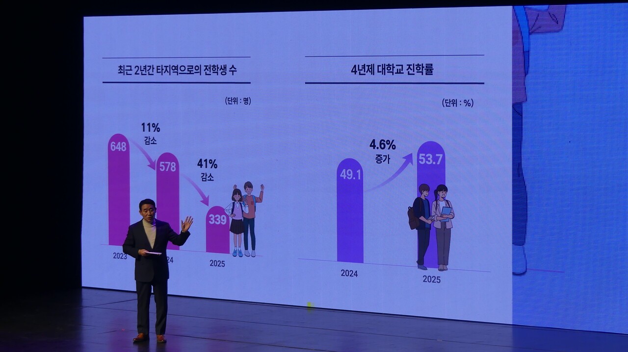 백영현 포천시장의 설명 모습 [사진=양상현 기자]