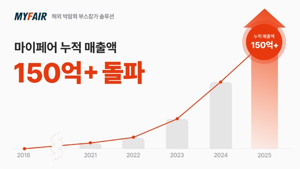 [UP! START] 마이페어, 해외 박람회 전문가로 우뚝 - 뉴스 썸네일 이미지