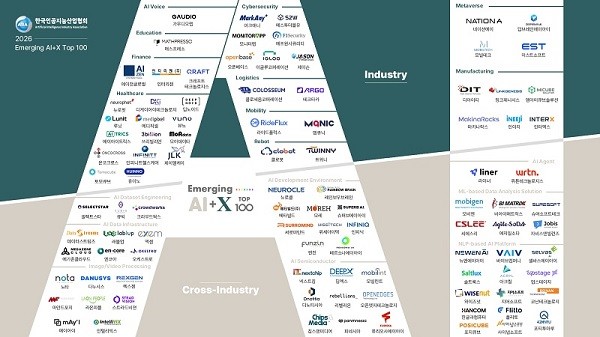 마인드포지, '2026 Emerging AI+X Top100' 선정 - 뉴스 썸네일 이미지