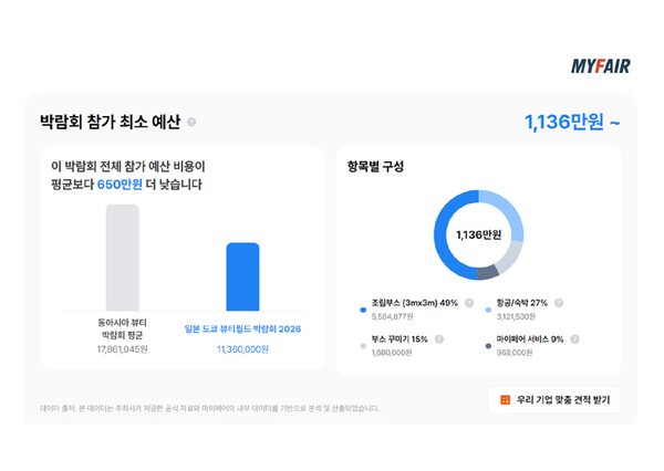 [UP! START] 정 과장, 마이페어로 올해 해외 박람회 비용 견적 뽑아! - 뉴스 썸네일 이미지