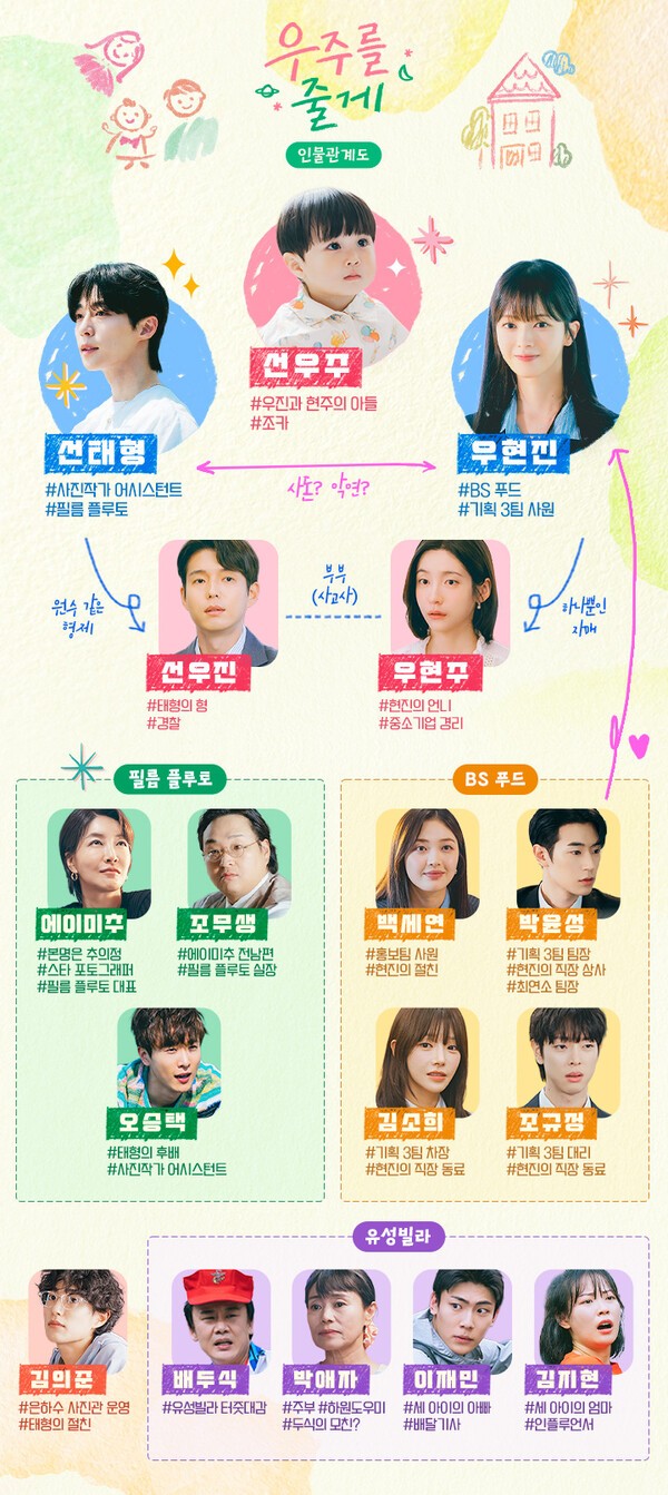 Character relationship chart for tvN drama 'Give You the Universe' from official website