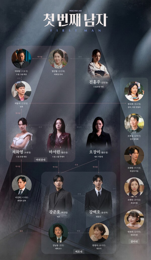 사진=MBC '첫 번째 남자' 홈페이지