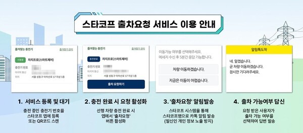 스타코프, '출차요청' 서비스 출시 - 뉴스 썸네일 이미지